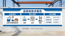 礼泉本地工厂讲解：说一遍公路压浆料和铁路压浆料的区别