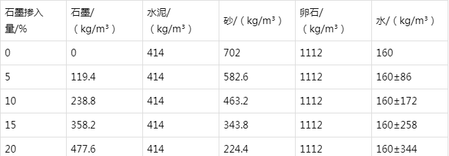 礼泉防静电水泥砂浆怎么做(附配比及施工方法)